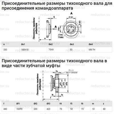 Редуктор Ц3У-450 — Размеры концов валов